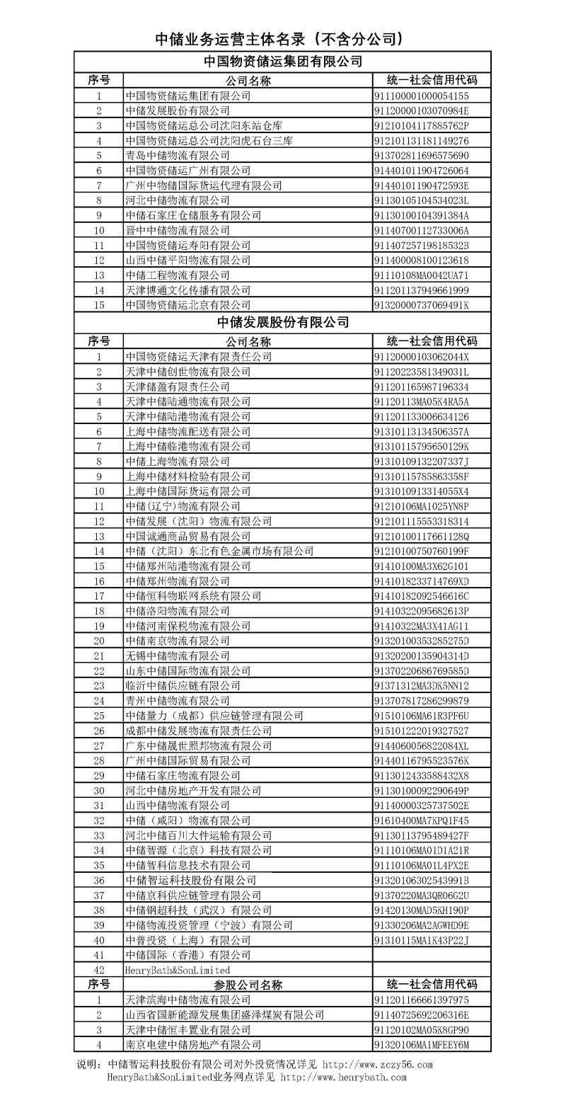 附件2：中儲業(yè)務(wù)運(yùn)營主體名錄（不含分公司）_頁面_1 拷貝